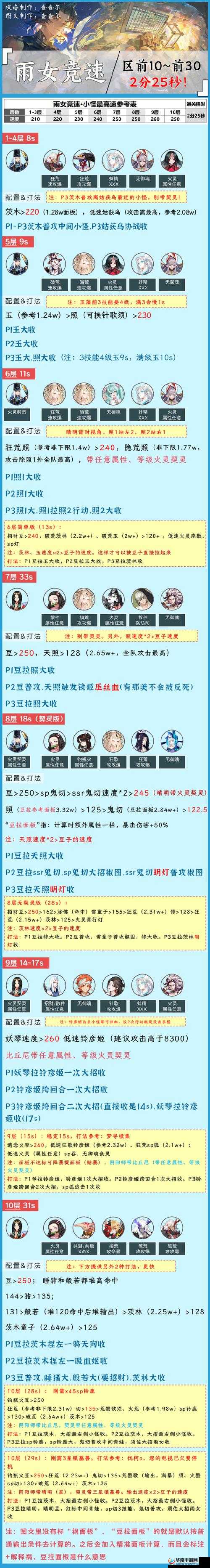 阴阳师首次通关雨女副本1-10层每层掉落奖励的深度解析