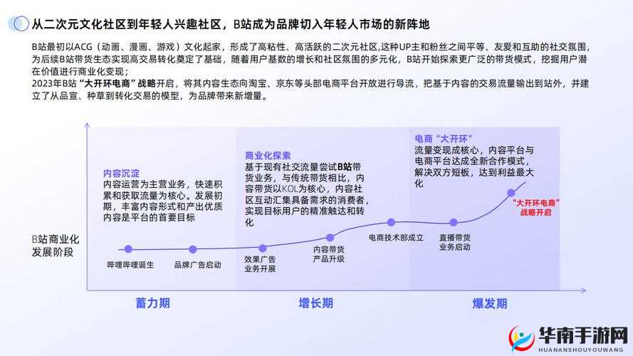 B站推广网站入口 2024 新趋势：探索未来发展之路
