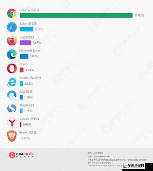 看网站的浏览器有哪些软件：常见浏览器介绍及特点分析