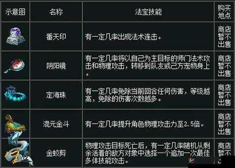 问道手游法宝系统解析及法宝获得方法介绍