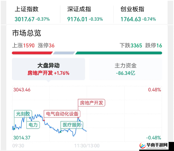 次次挨揍CPO 要下架了：引发市场震动的重大事件