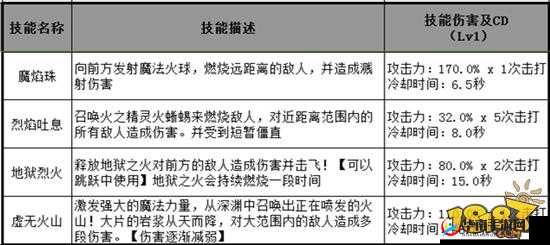 冒险王3D，探索雷霆之子的群体诅咒系技能