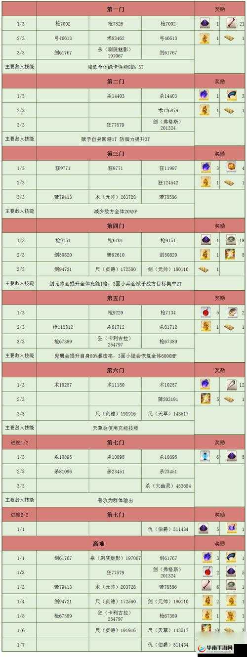 命运冠位指定FGO监狱塔活动攻略，第一道门打法深度解析