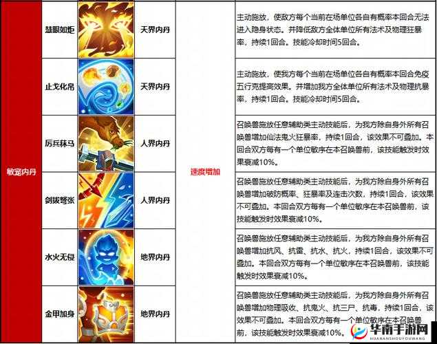 移宫换羽，大话西游手游中的逆天神技与保命战术