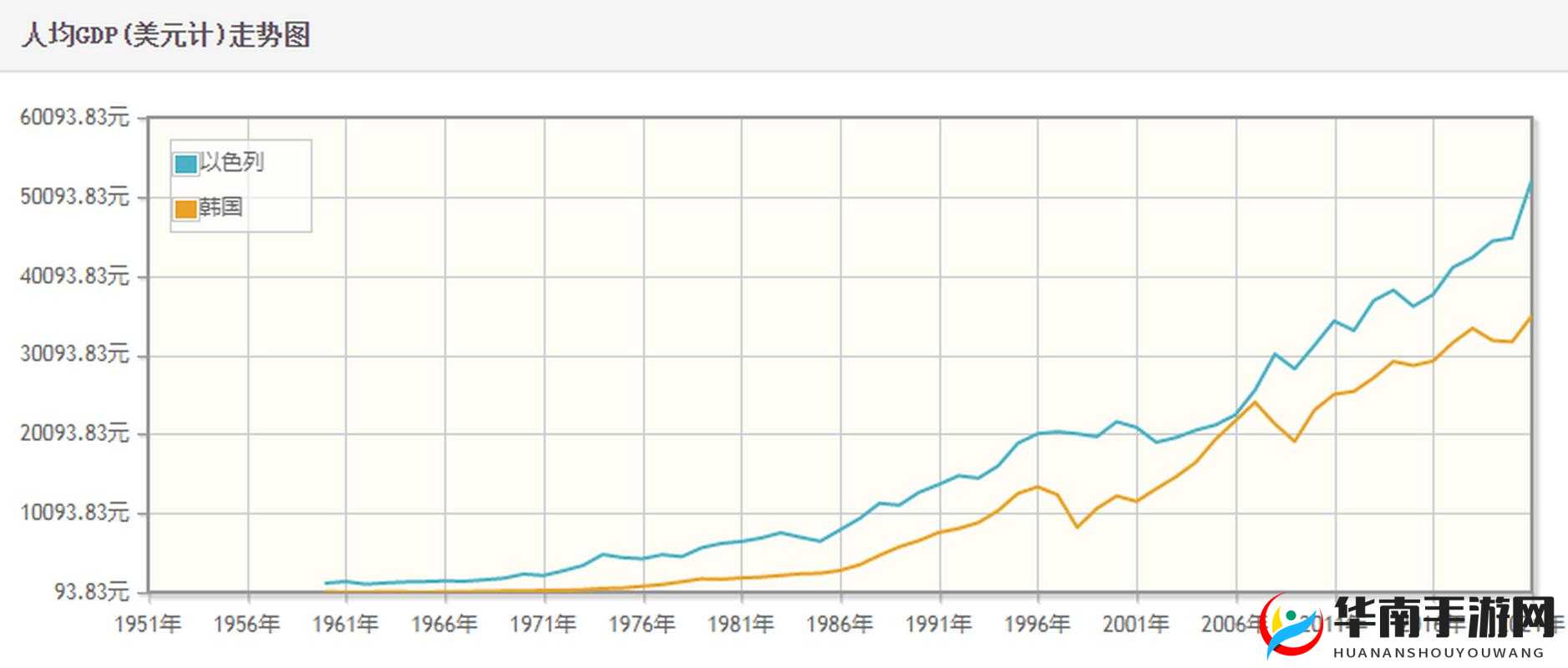 日本 美国 欧洲 韩国：经济发展与合作前景展望