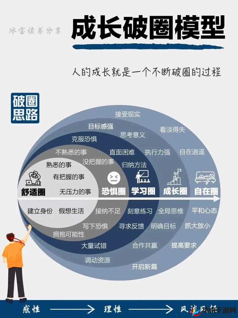 成品人 vs 精品人：两者差异及对个人发展的影响分析