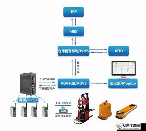 agv 导航磁导航：一种先进的物流搬运引导技术的深入探究