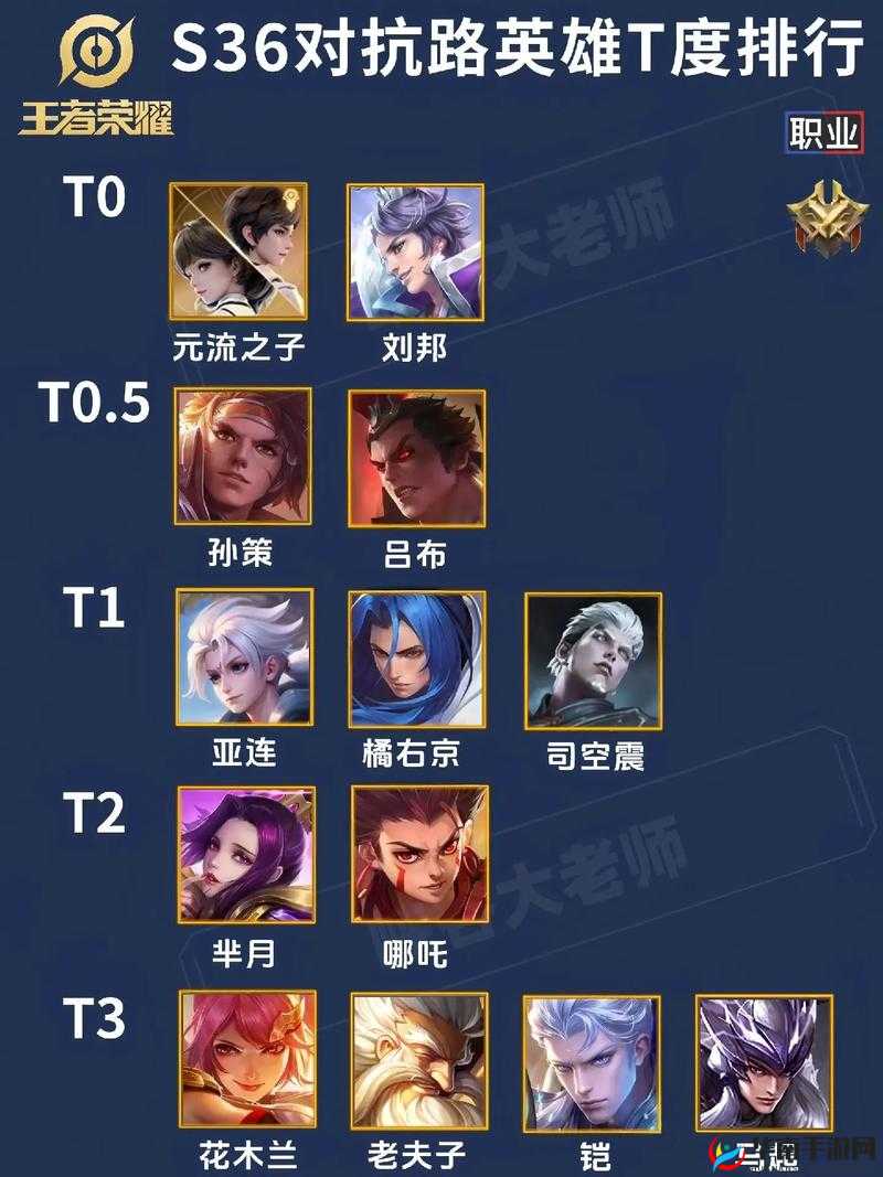 王者荣耀三月S7辅助排行榜，控制先手谁最强？