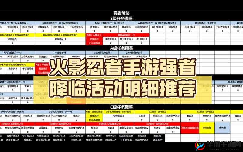 火影忍者手游强者奖励玩法详解，最新的强者降临活动
