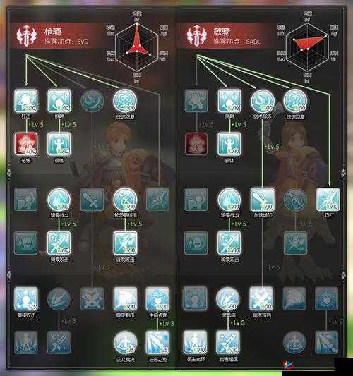 仙境传说RO手游巫师之杖对比红十字杖伤害测试深度解析