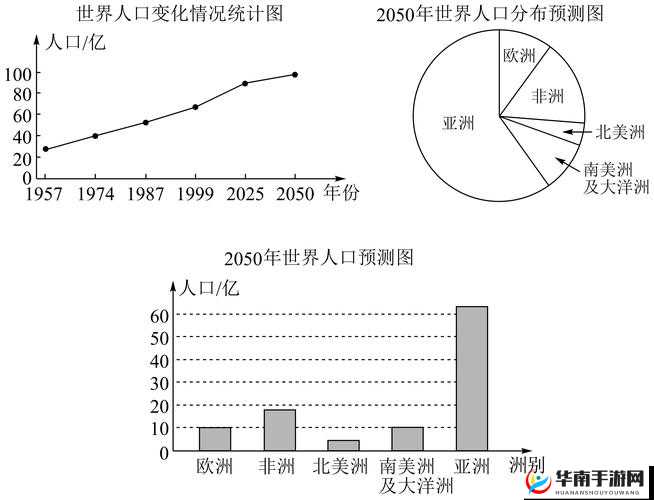 亚洲、欧洲与美洲人口比例究竟如何：现状分析