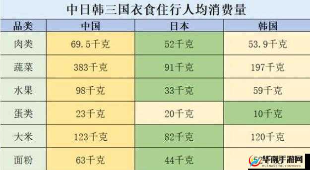 日本产品和韩国产品的区别知乎发布最新公告：深入解读两者的差异