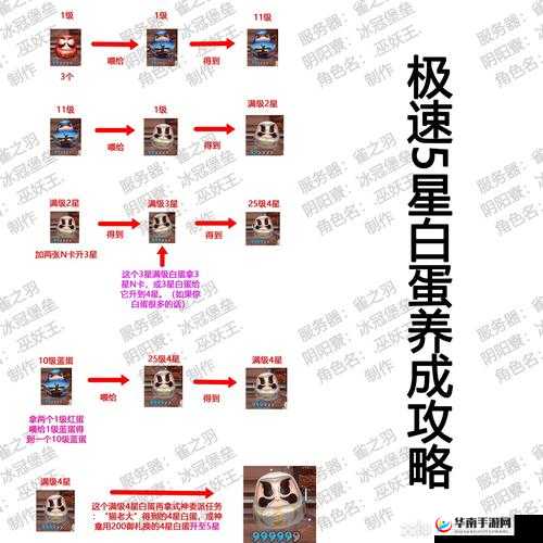 阴阳师,两周内高效利用12728体力,每日两小时金币Buff与狗粮攻略