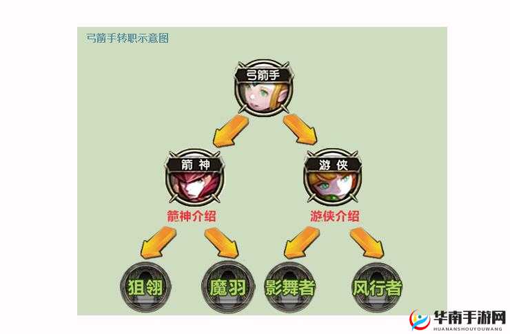 梦幻宝贝战士职业分析与战士转制攻略