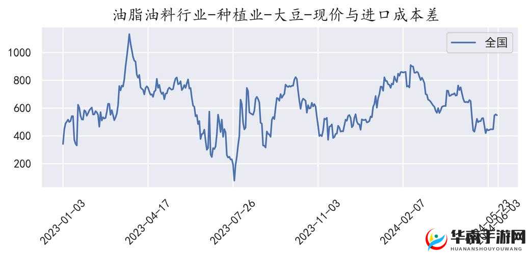 成熟 50 WX 老狼大豆行情：行业领先的大豆价格走势分析