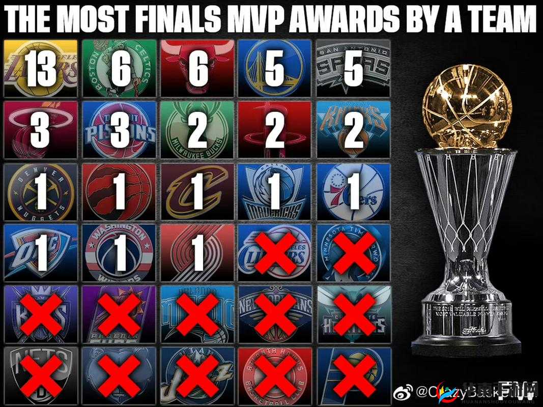 9.1 免费版网站 nbaoffice68：NBA 赛事直播与数据统计的绝佳选择