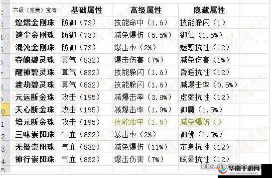 天下英雄手游小资玩家进阶篇，装备宝石属性深度剖析