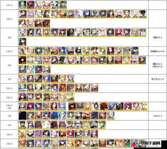 FGO英灵10级羁绊,点数、攻略与深度解析