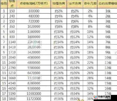 战舰风云手游平民不花钱后期发展定向解析