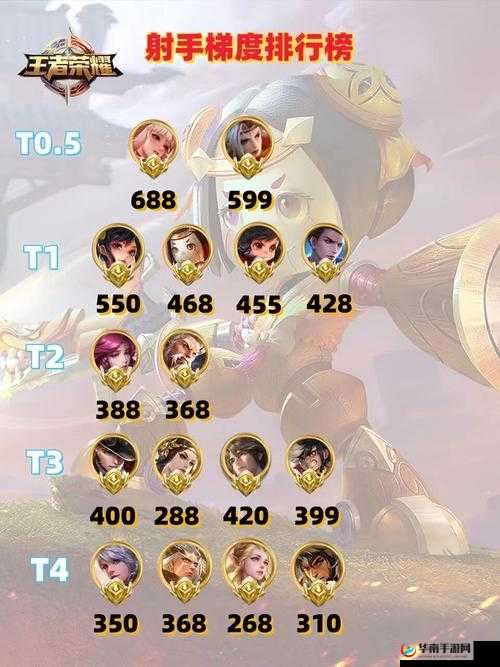 王者荣耀三月射手排行榜及新版本最强射手分析