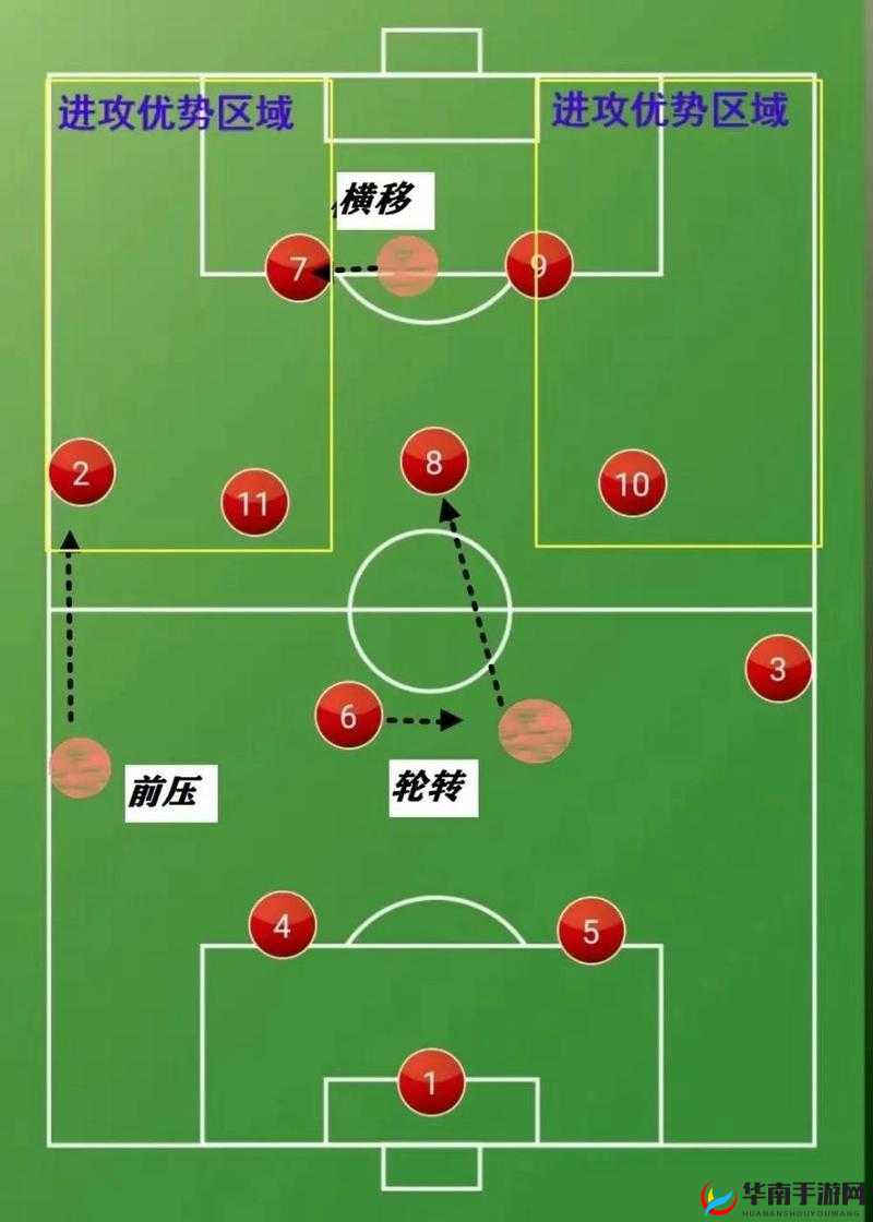 豪门足球风云，阵型排列玩法深度解析