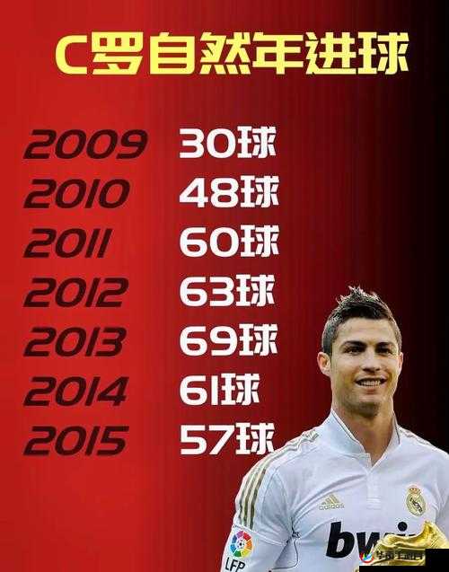 豪门足球风云，深度解析球员系统，C罗闪耀其中