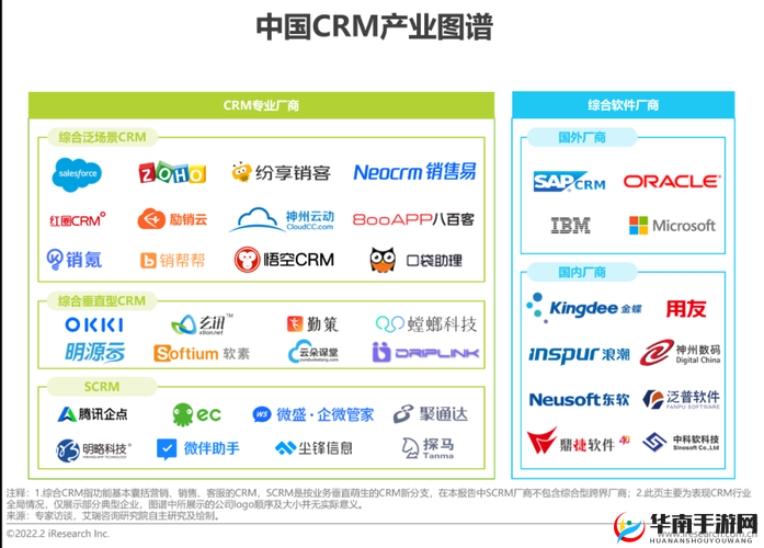 国内永久免费 SAASCRM：为企业带来的机遇与挑战分析