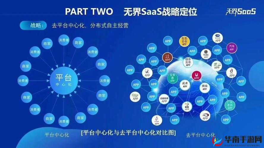 国内免费 saas crm：企业数字化转型的最佳选择