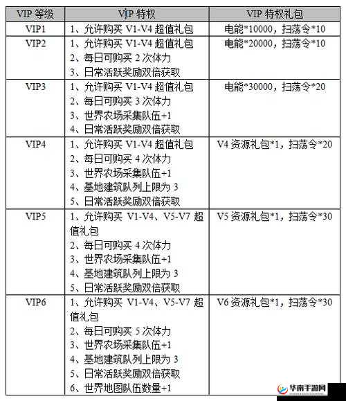丧尸围城末日加速令道具获取方法介绍