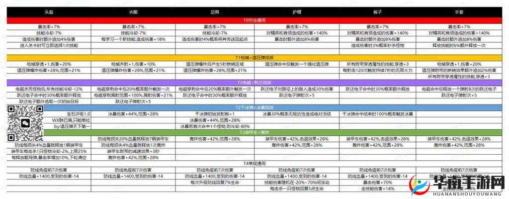 丧尸围城末日装备改造系统玩法功能介绍