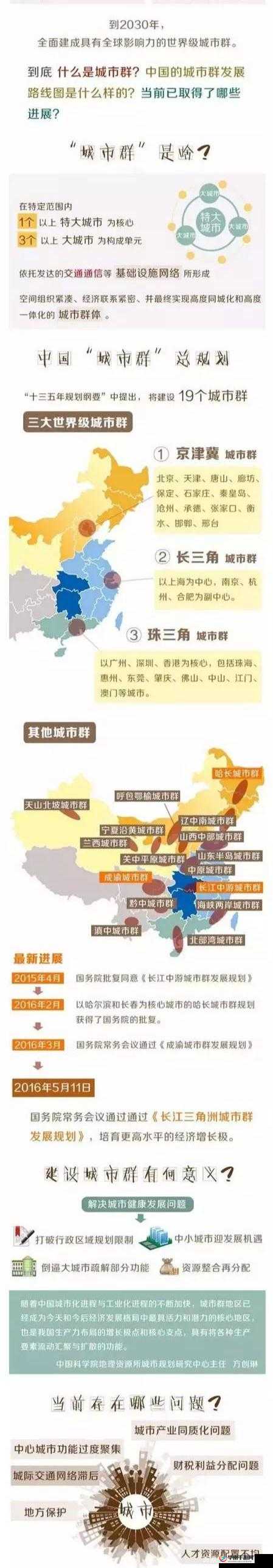 一体六交是哪 6 个地方：京津冀、长三角、粤港澳、成渝、长江中游、中原地区