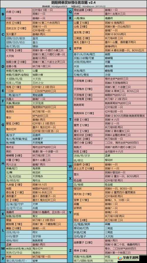 阴阳师手游雨女副本怪物分布图及地点详解