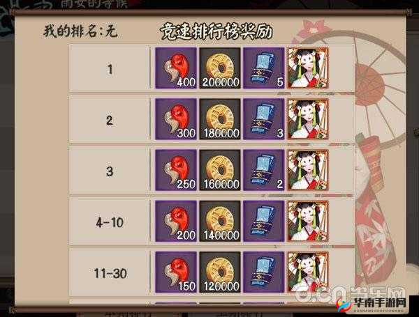 阴阳师雨女副本通关奖励及每层通关掉落表