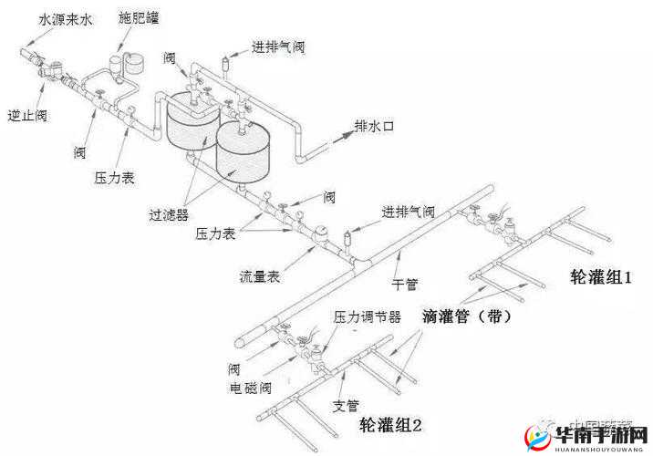 优质 RB 灌溉系统唐宁工作原理全解析