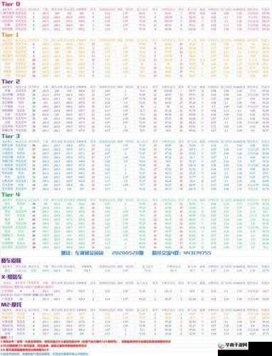 一起来飞车C级赛车壁垒能力属性介绍