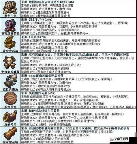 不思议迷宫联盟系统，上线时间大揭秘