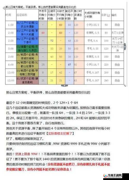 刀剑乱舞手游加速符获取方法途径全面详解
