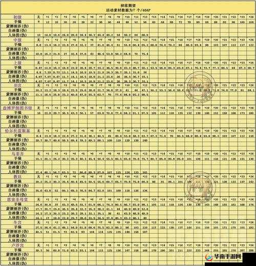 命运冠位指定FGO，本能寺复刻副本道具掉落全揭秘