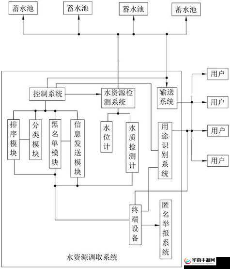 X 液收集器系统:高效精准的液体收集创新方案