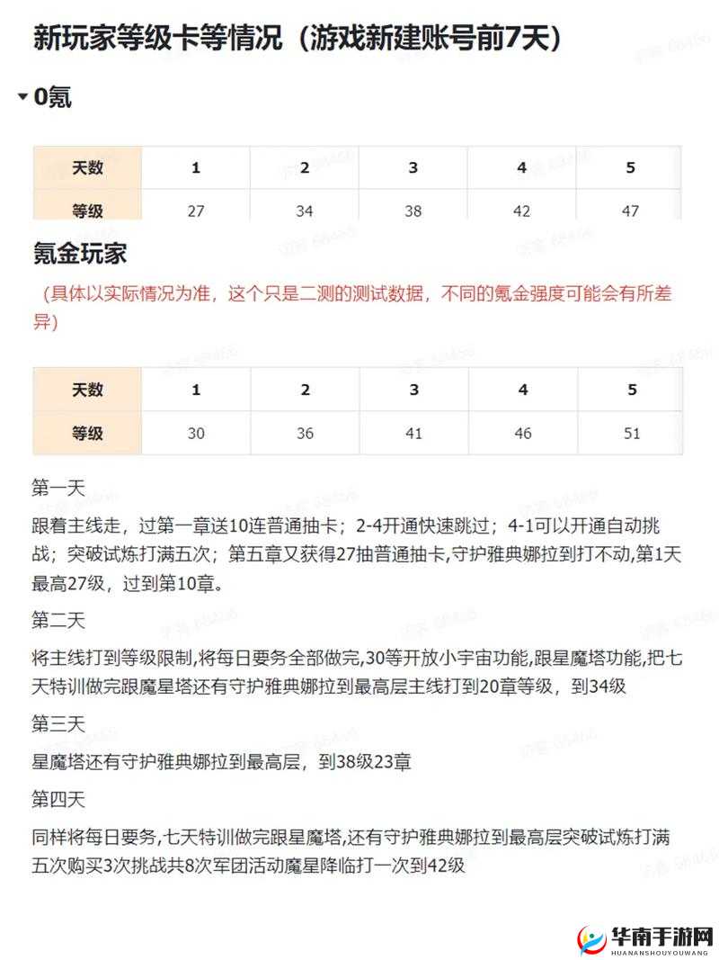 圣斗士星矢重生,新手快速冲级秘籍大公开