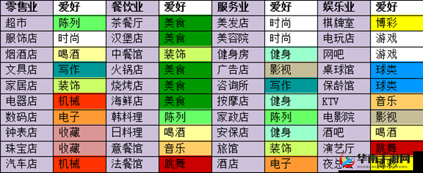 大富豪3如何打造王牌店铺 王牌店铺打造上篇