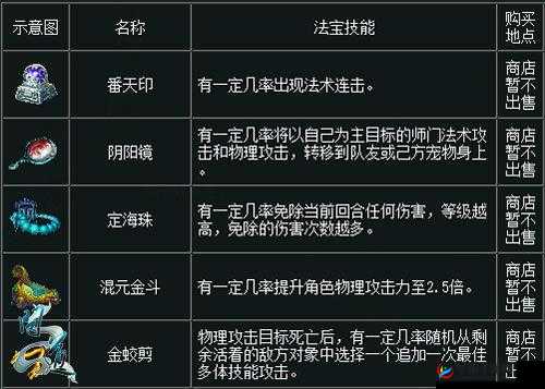 紫青双剑，探寻手游法宝系统的奥秘与玩法功能