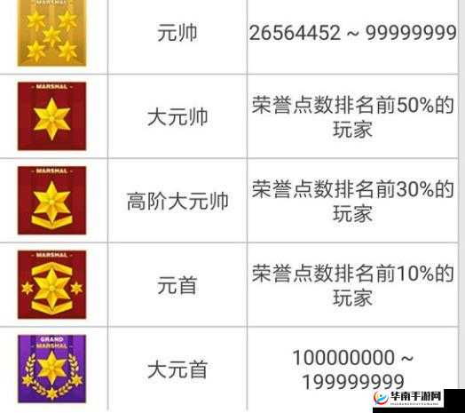 齐天战神手游巅峰等级玩法介绍，不一样的全新系统在资源管理中的重要性及高效运用策略