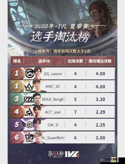 斗魂手游排行榜，解锁你的荣耀之路