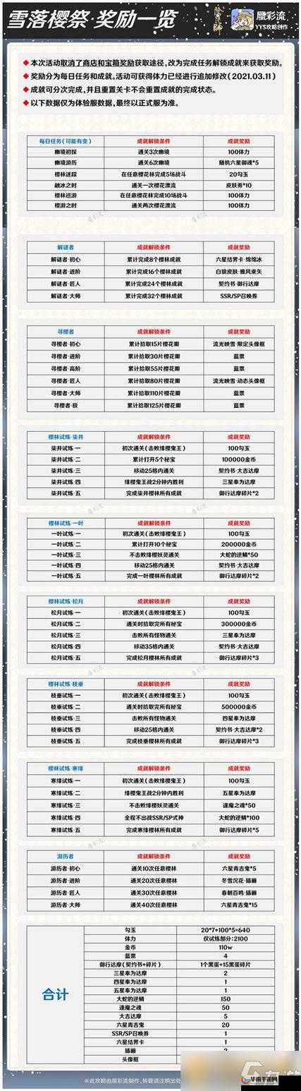 阴阳师手游100%经验金币加成使用技巧，合理利用资源，最大化收益