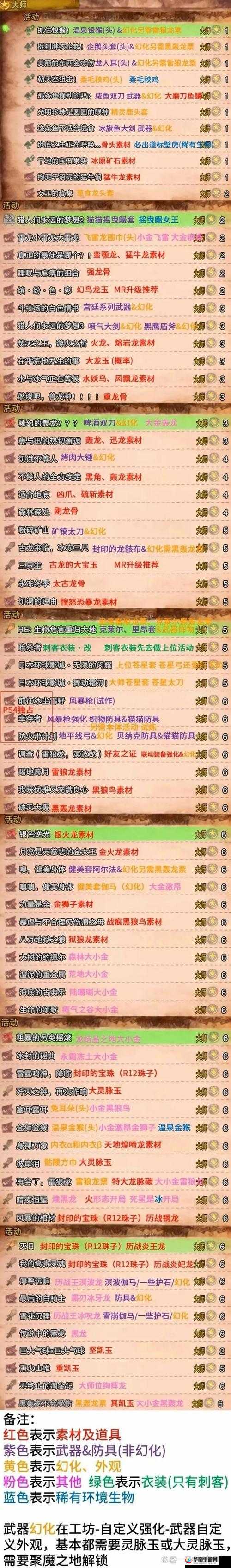 球球大作战森林法则活动三个任务的奖励一览