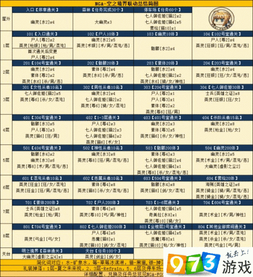 FGO空之境界联动活动，停车场速刷攻略与阵容搭配