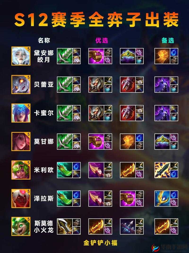 无限大乱斗进阶攻略，这些装备千万不要选