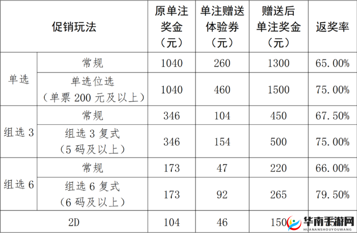 君王3D世界首领活动规则全解析