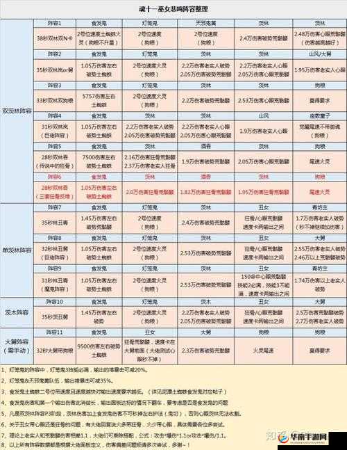 阴阳师，魂11挑战与御魂购买选择深度解析